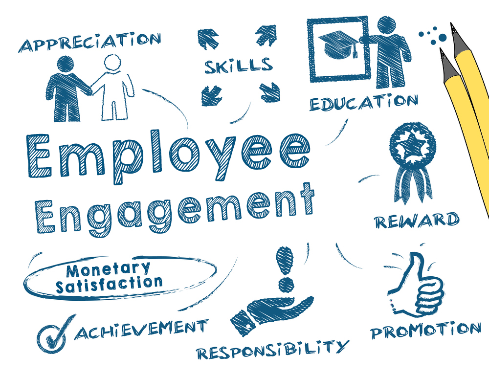 Employee engagement. Engagement Employee Definition. 1. Employee Engagement:. Employee Engagement Philosophy and Impact.