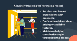 Properly Portraying the Purchasing Process