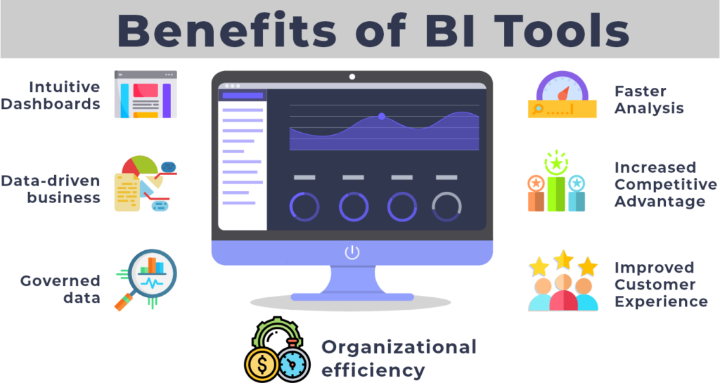 benefits of business intelligence software